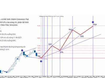 TTCK tháng 6 có gì mới?